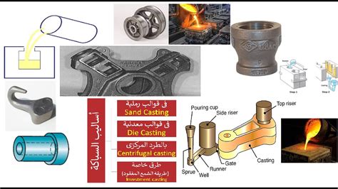 معنى junction box في السباكه|رابطات السباكة.